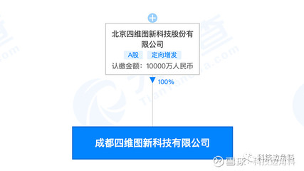 四維圖新在成都成立子公司，注冊資本1億元，拓展信息技術服務